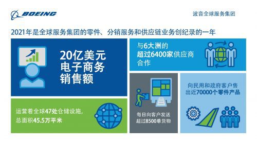 波音公司 20亿美元电子商务销售里程碑背后的数字化战略